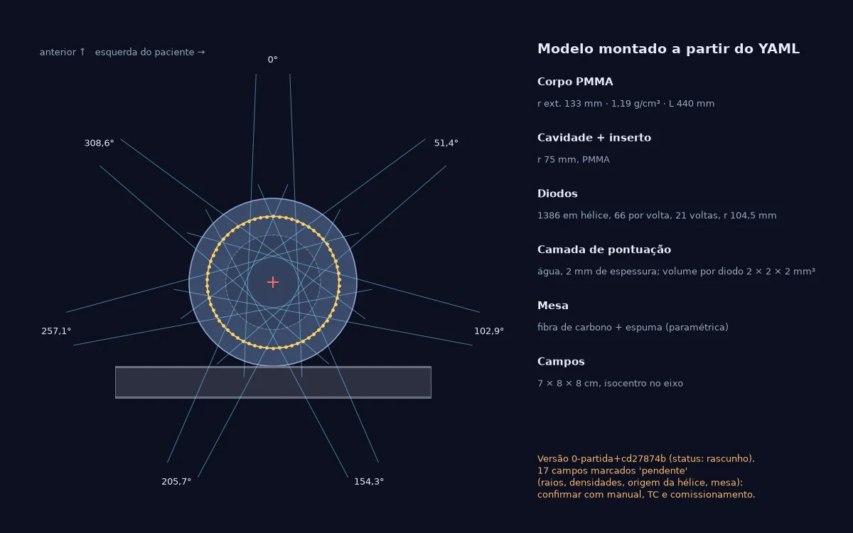 Corte axial do ArcCHECK virtual com corpo de PMMA, cavidade com inserto, anel de diodos, mesa e as direções dos sete campos.
